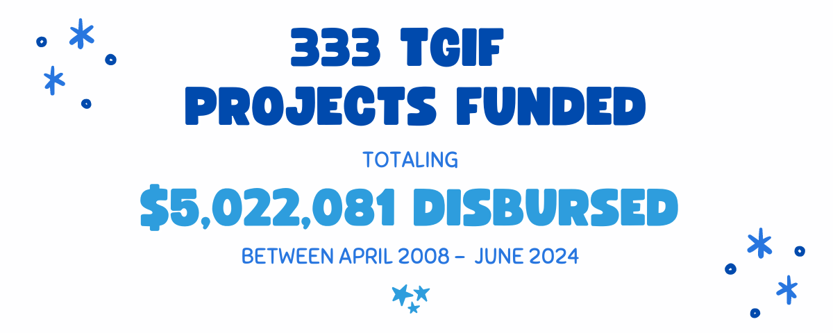 Playful image saying "333 TGIF Projects Funded totalling $5,022,081 between April 2008 - June 2024